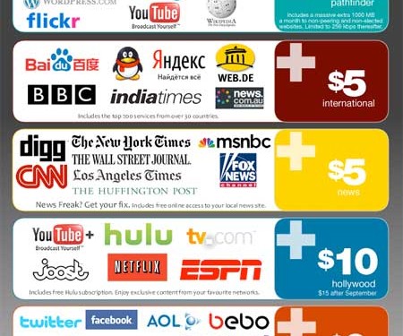 N stands for Net neutrality, N stands for Non Discrimination